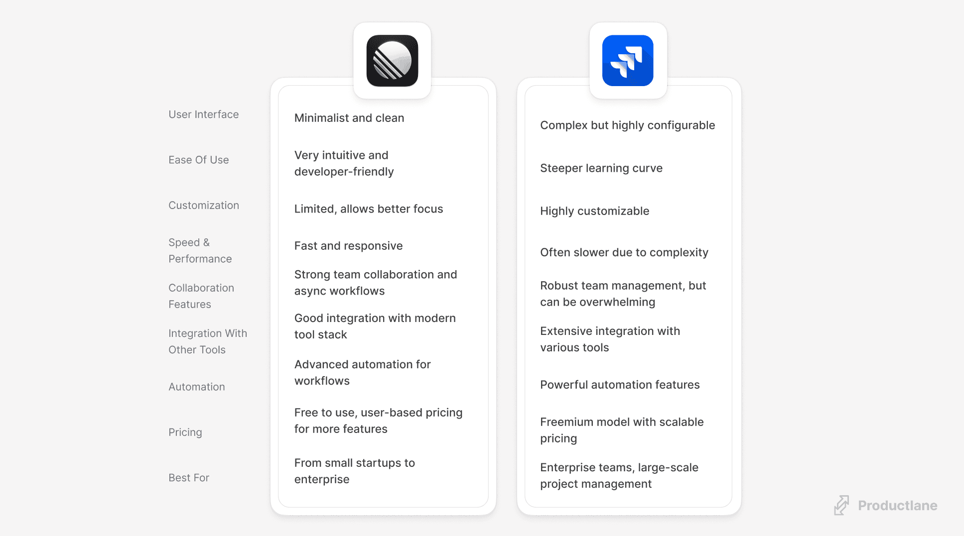 Side by side comparison table of Linear and Jira